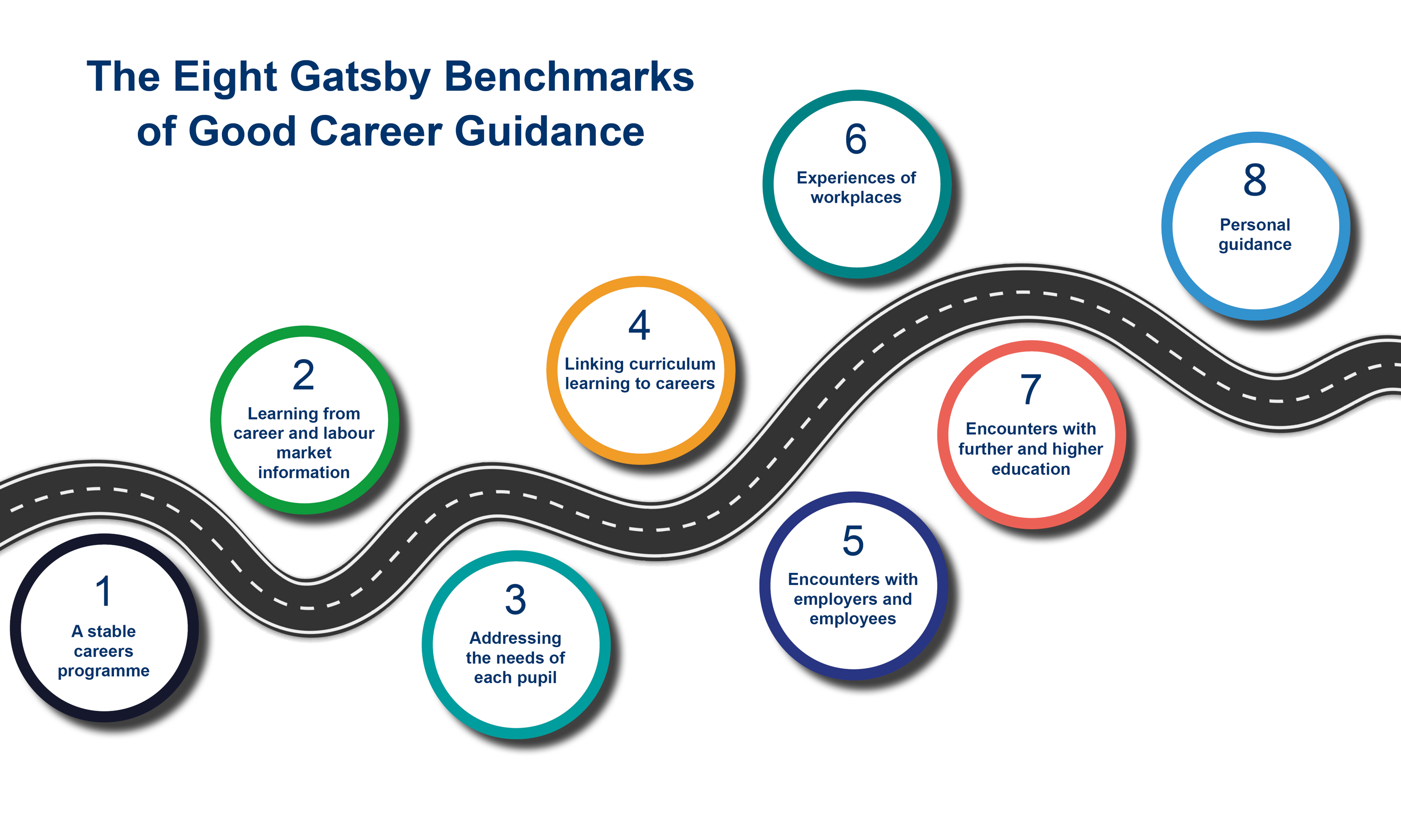 Gatesby Benchmarks